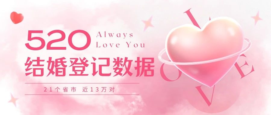 近13万对！全国多地“520”结婚大数据