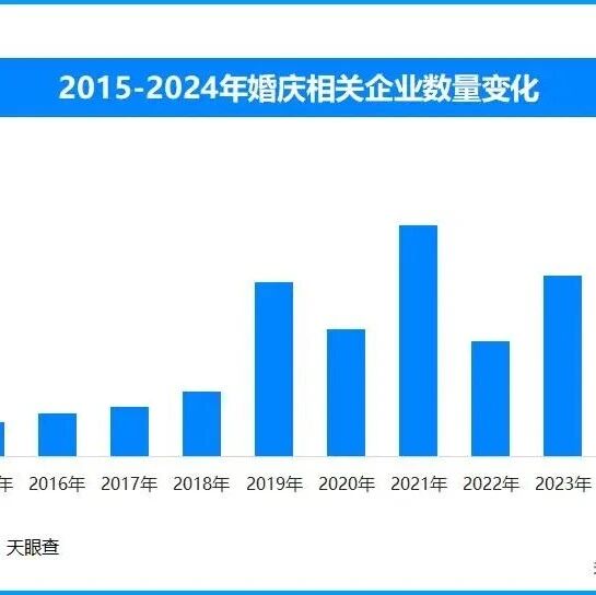 超157.3万！2025全国婚庆相关企业数据